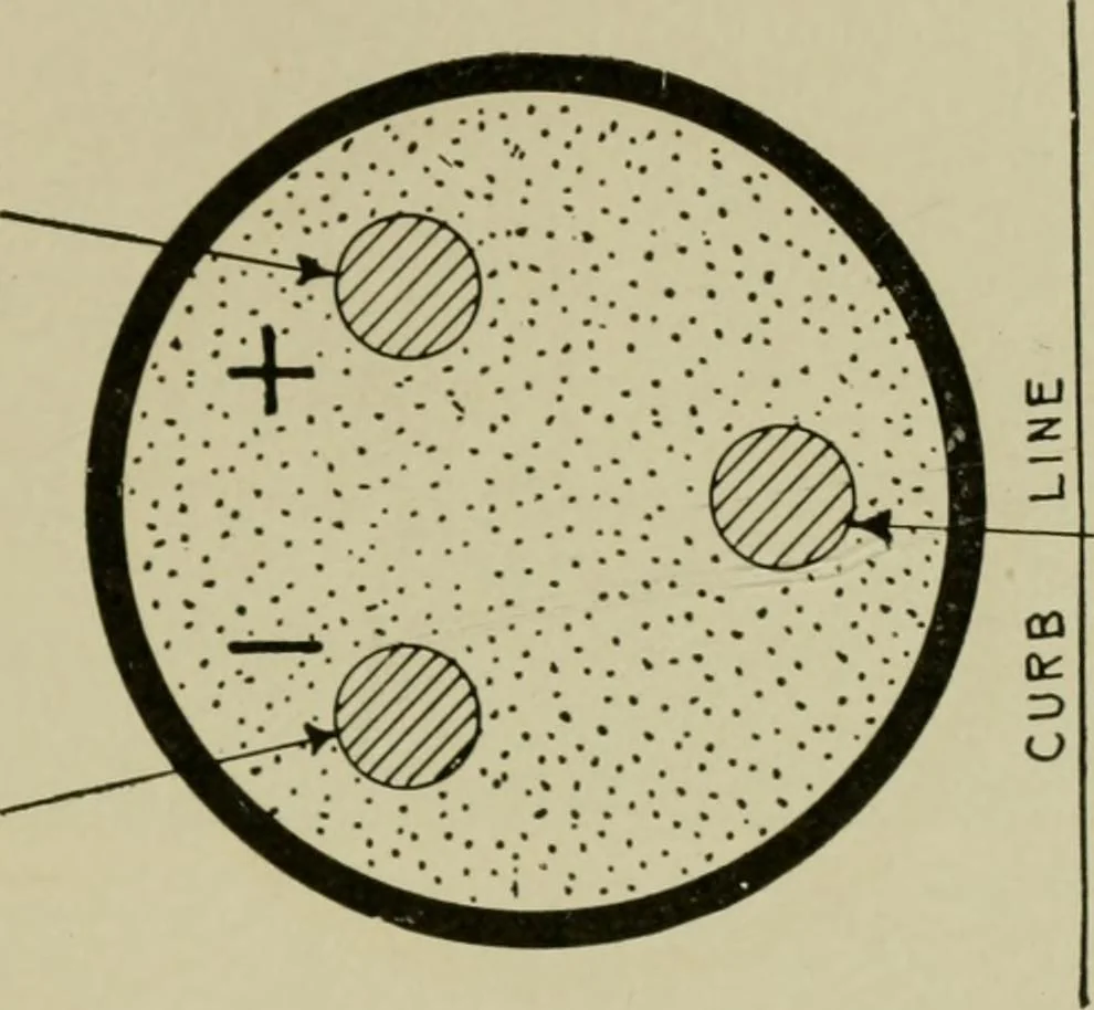 An illustration from Hawkins electrical guide. Questions, answers & illustrations; a progressive course of study for engineers, electricians, students and those desiring to acquire a working knowledge of electricity and its applications; a practical treatise, 1914, leaf 153