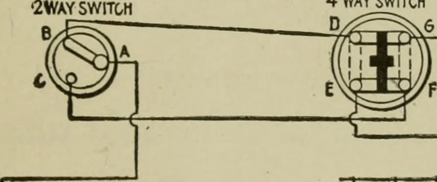 An illustration from Hawkins electrical guide. Questions, answers & illustrations; a progressive course of study for engineers, electricians, students and those desiring to acquire a working knowledge of electricity and its applications; a practical treatise, 1914, leaf 159