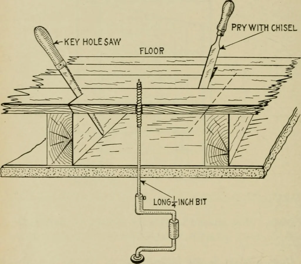 An illustration from Hawkins electrical guide. Questions, answers & illustrations; a progressive course of study for engineers, electricians, students and those desiring to acquire a working knowledge of electricity and its applications; a practical treatise, 1914, leaf 166