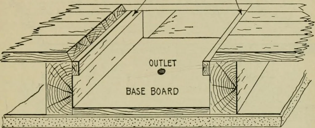 An illustration from Hawkins electrical guide. Questions, answers & illustrations; a progressive course of study for engineers, electricians, students and those desiring to acquire a working knowledge of electricity and its applications; a practical treatise, 1914, leaf 167