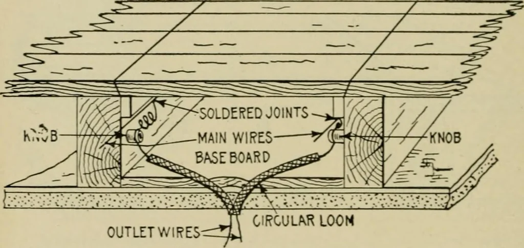 An illustration from Hawkins electrical guide. Questions, answers & illustrations; a progressive course of study for engineers, electricians, students and those desiring to acquire a working knowledge of electricity and its applications; a practical treatise, 1914, leaf 168