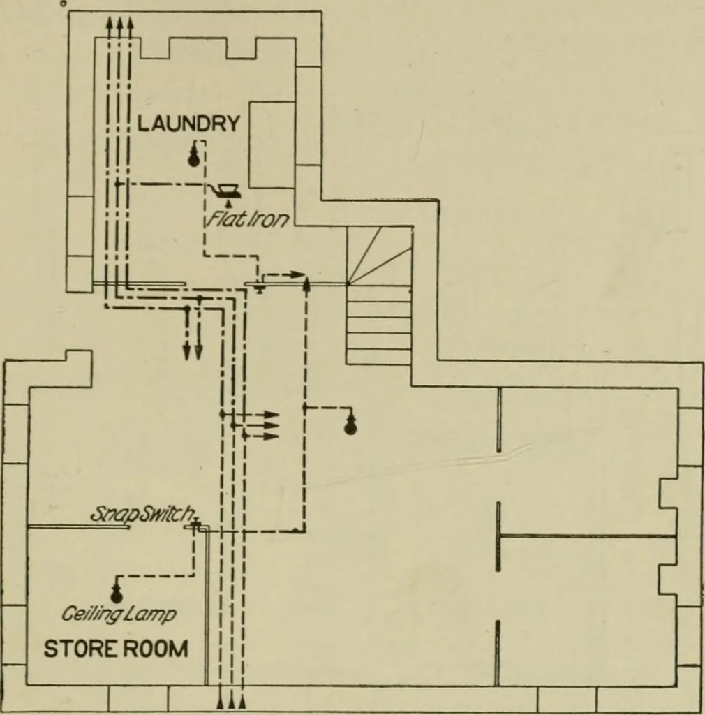 An illustration from Hawkins electrical guide. Questions, answers & illustrations; a progressive course of study for engineers, electricians, students and those desiring to acquire a working knowledge of electricity and its applications; a practical treatise, 1914, leaf 171