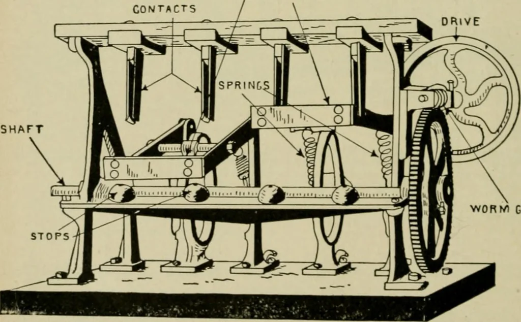 An illustration from Hawkins electrical guide. Questions, answers & illustrations; a progressive course of study for engineers, electricians, students and those desiring to acquire a working knowledge of electricity and its applications; a practical treatise, 1914, leaf 180