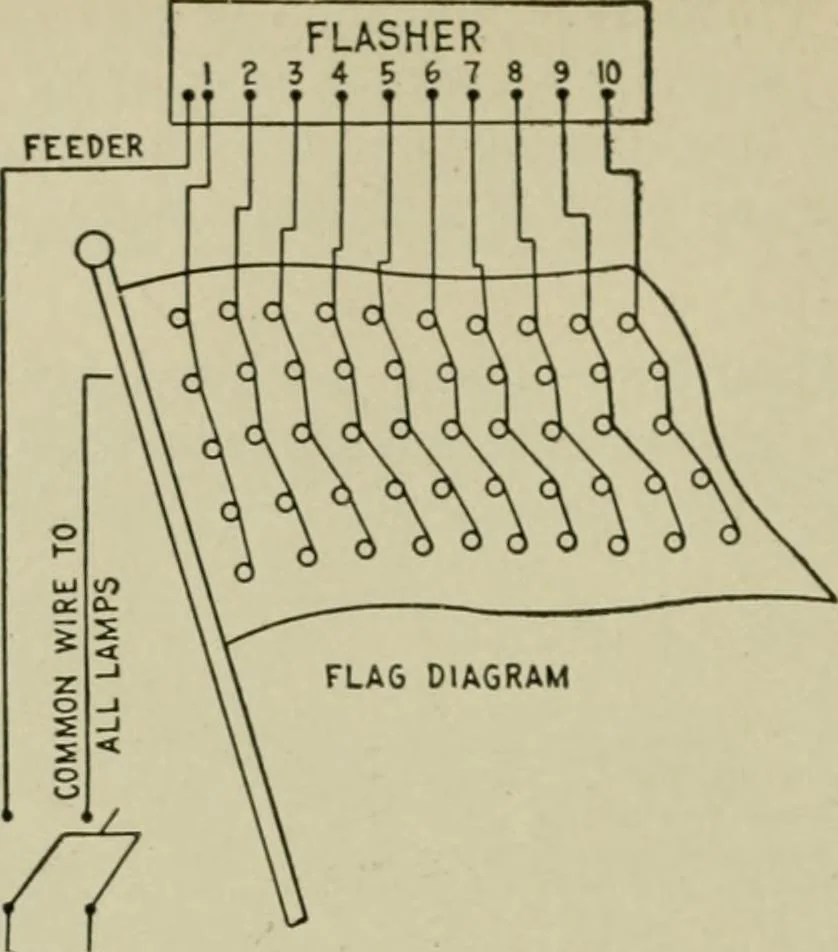 An illustration from Hawkins electrical guide. Questions, answers & illustrations; a progressive course of study for engineers, electricians, students and those desiring to acquire a working knowledge of electricity and its applications; a practical treatise, 1914, leaf 184