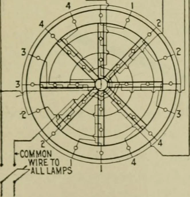 An illustration from Hawkins electrical guide. Questions, answers & illustrations; a progressive course of study for engineers, electricians, students and those desiring to acquire a working knowledge of electricity and its applications; a practical treatise, 1914, leaf 185