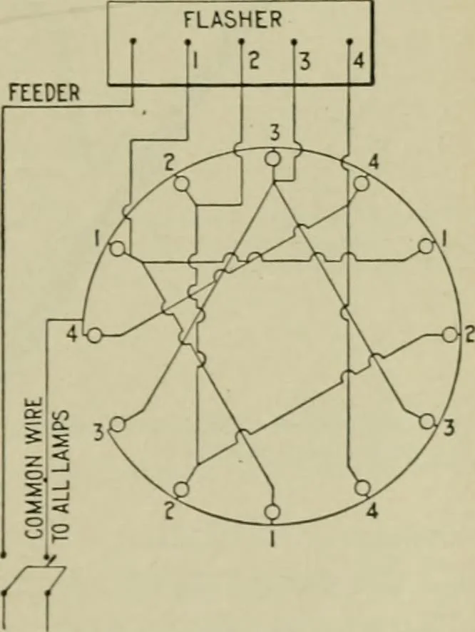 An illustration from Hawkins electrical guide. Questions, answers & illustrations; a progressive course of study for engineers, electricians, students and those desiring to acquire a working knowledge of electricity and its applications; a practical treatise, 1914, leaf 185