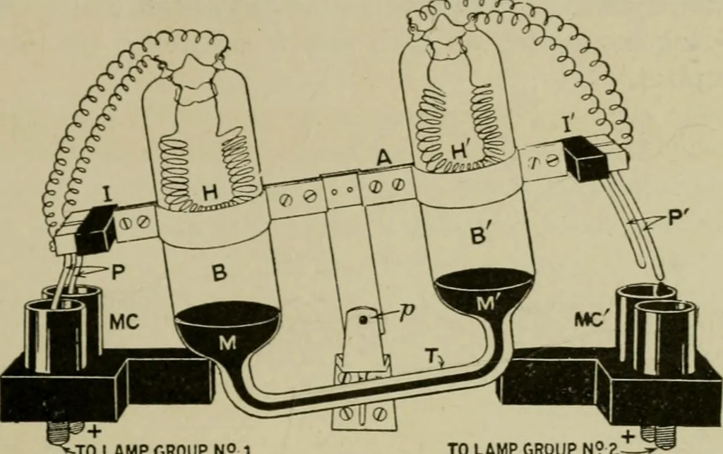 An illustration from Hawkins electrical guide. Questions, answers & illustrations; a progressive course of study for engineers, electricians, students and those desiring to acquire a working knowledge of electricity and its applications; a practical treatise, 1914, leaf 195