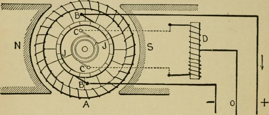 An illustration from Hawkins electrical guide. Questions, answers & illustrations; a progressive course of study for engineers, electricians, students and those desiring to acquire a working knowledge of electricity and its applications; a practical treatise, 1914, leaf 20