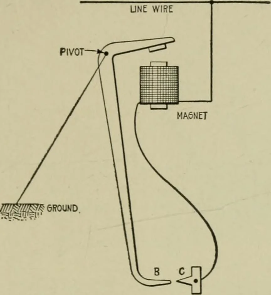 An illustration from Hawkins electrical guide. Questions, answers & illustrations; a progressive course of study for engineers, electricians, students and those desiring to acquire a working knowledge of electricity and its applications; a practical treatise, 1914, leaf 201