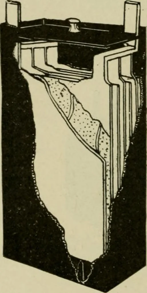 An illustration from Hawkins electrical guide. Questions, answers & illustrations; a progressive course of study for engineers, electricians, students and those desiring to acquire a working knowledge of electricity and its applications; a practical treatise, 1914, leaf 222