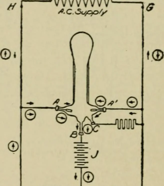 An illustration from Hawkins electrical guide. Questions, answers & illustrations; a progressive course of study for engineers, electricians, students and those desiring to acquire a working knowledge of electricity and its applications; a practical treatise, 1914, leaf 248