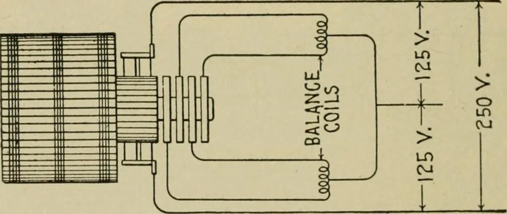 An illustration from Hawkins electrical guide. Questions, answers & illustrations; a progressive course of study for engineers, electricians, students and those desiring to acquire a working knowledge of electricity and its applications; a practical treatise, 1914, leaf 26