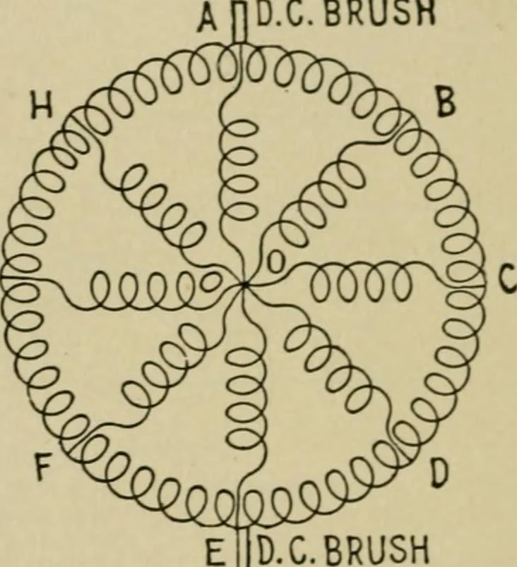 An illustration from Hawkins electrical guide. Questions, answers & illustrations; a progressive course of study for engineers, electricians, students and those desiring to acquire a working knowledge of electricity and its applications; a practical treatise, 1914, leaf 28