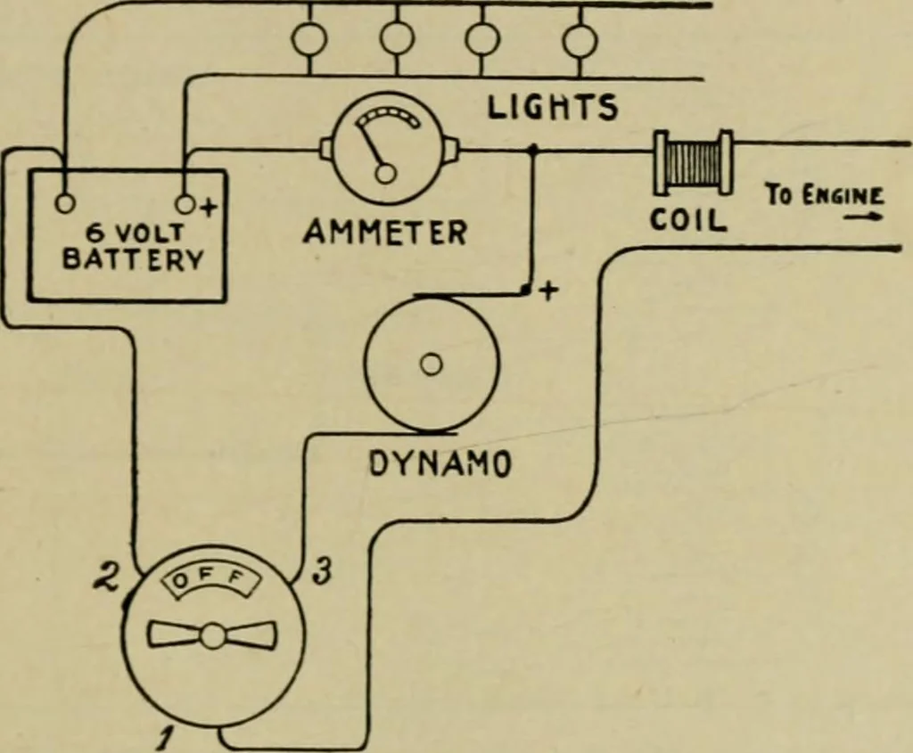 An illustration from Hawkins electrical guide. Questions, answers & illustrations; a progressive course of study for engineers, electricians, students and those desiring to acquire a working knowledge of electricity and its applications; a practical treatise, 1914, leaf 287