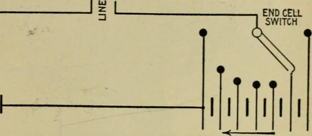 An illustration from Hawkins electrical guide. Questions, answers & illustrations; a progressive course of study for engineers, electricians, students and those desiring to acquire a working knowledge of electricity and its applications; a practical treatise, 1914, leaf 293