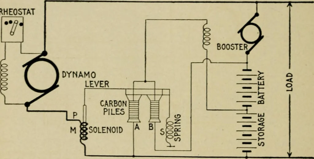 An illustration from Hawkins electrical guide. Questions, answers & illustrations; a progressive course of study for engineers, electricians, students and those desiring to acquire a working knowledge of electricity and its applications; a practical treatise, 1914, leaf 298
