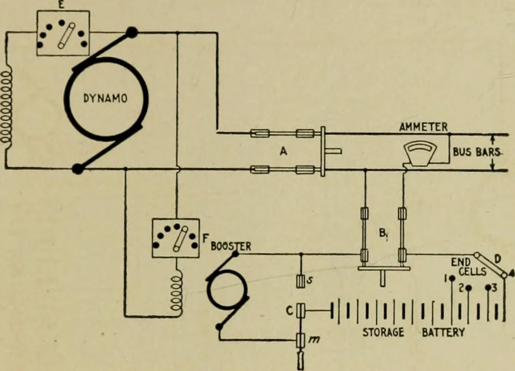 An illustration from Hawkins electrical guide. Questions, answers & illustrations; a progressive course of study for engineers, electricians, students and those desiring to acquire a working knowledge of electricity and its applications; a practical treatise, 1914, leaf 299