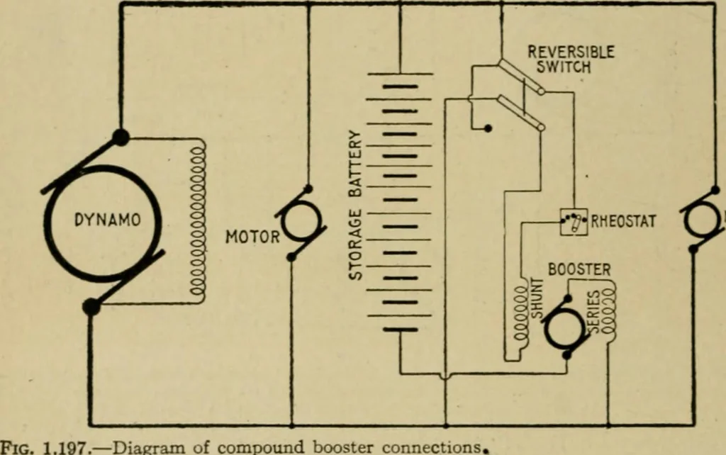 An illustration from Hawkins electrical guide. Questions, answers & illustrations; a progressive course of study for engineers, electricians, students and those desiring to acquire a working knowledge of electricity and its applications; a practical treatise, 1914, leaf 300