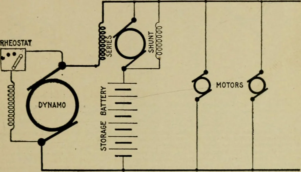 An illustration from Hawkins electrical guide. Questions, answers & illustrations; a progressive course of study for engineers, electricians, students and those desiring to acquire a working knowledge of electricity and its applications; a practical treatise, 1914, leaf 303