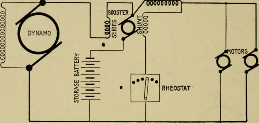 An illustration from Hawkins electrical guide. Questions, answers & illustrations; a progressive course of study for engineers, electricians, students and those desiring to acquire a working knowledge of electricity and its applications; a practical treatise, 1914, leaf 304