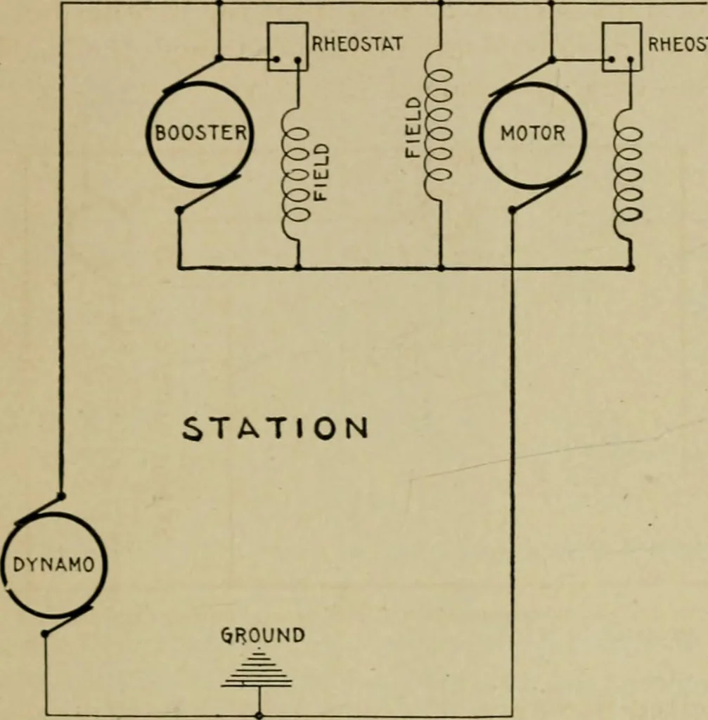 An illustration from Hawkins electrical guide. Questions, answers & illustrations; a progressive course of study for engineers, electricians, students and those desiring to acquire a working knowledge of electricity and its applications; a practical treatise, 1914, leaf 307