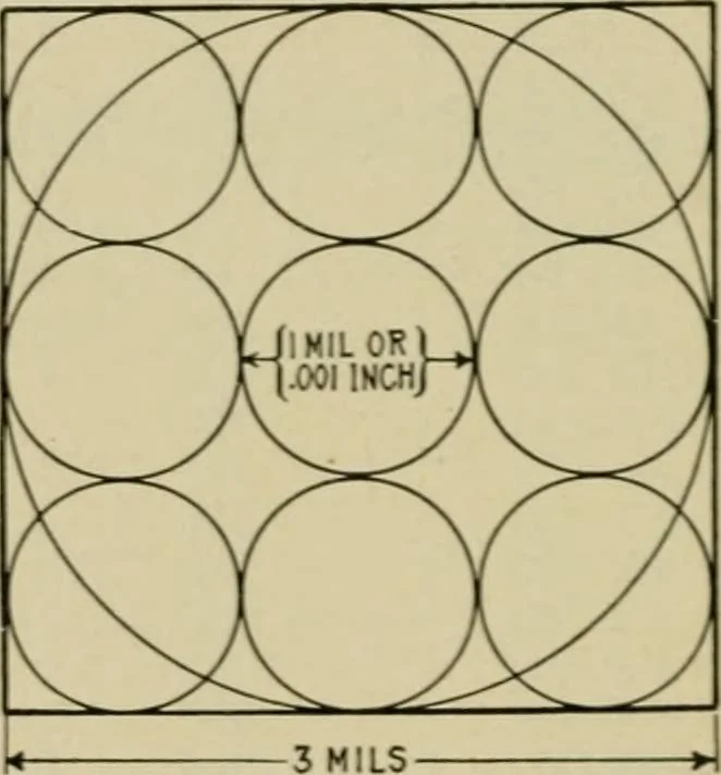 An illustration from Hawkins electrical guide. Questions, answers & illustrations; a progressive course of study for engineers, electricians, students and those desiring to acquire a working knowledge of electricity and its applications; a practical treatise, 1914, leaf 44