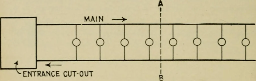An illustration from Hawkins electrical guide. Questions, answers & illustrations; a progressive course of study for engineers, electricians, students and those desiring to acquire a working knowledge of electricity and its applications; a practical treatise, 1914, leaf 48