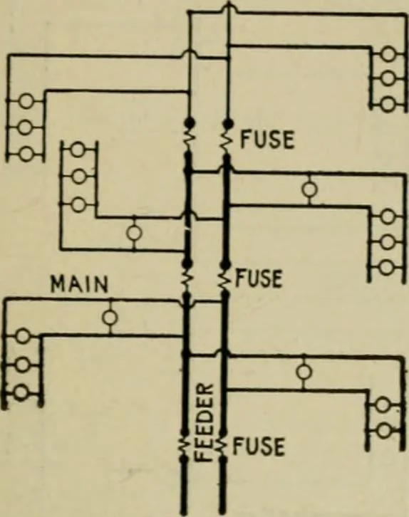 An illustration from Hawkins electrical guide. Questions, answers & illustrations; a progressive course of study for engineers, electricians, students and those desiring to acquire a working knowledge of electricity and its applications; a practical treatise, 1914, leaf 67