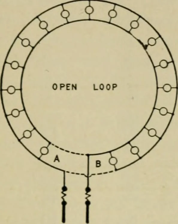 An illustration from Hawkins electrical guide. Questions, answers & illustrations; a progressive course of study for engineers, electricians, students and those desiring to acquire a working knowledge of electricity and its applications; a practical treatise, 1914, leaf 71
