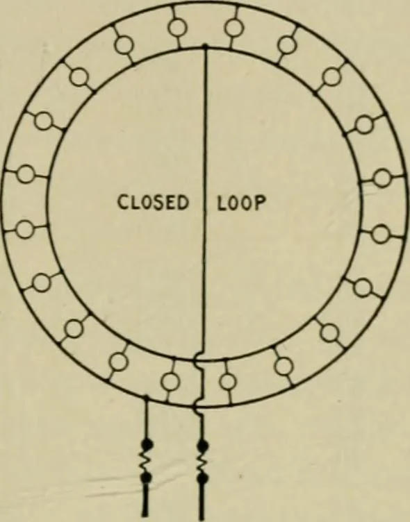 An illustration from Hawkins electrical guide. Questions, answers & illustrations; a progressive course of study for engineers, electricians, students and those desiring to acquire a working knowledge of electricity and its applications; a practical treatise, 1914, leaf 71