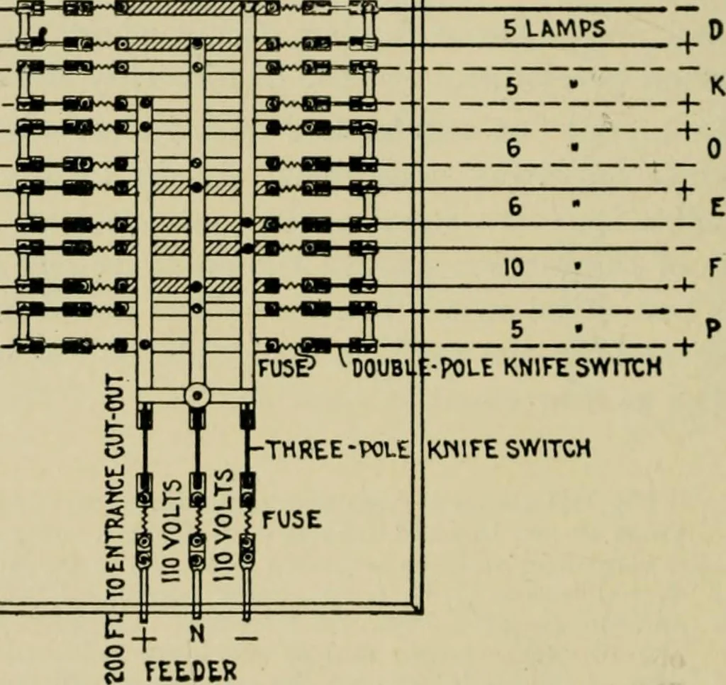 An illustration from Hawkins electrical guide. Questions, answers & illustrations; a progressive course of study for engineers, electricians, students and those desiring to acquire a working knowledge of electricity and its applications; a practical treatise, 1914, leaf 74