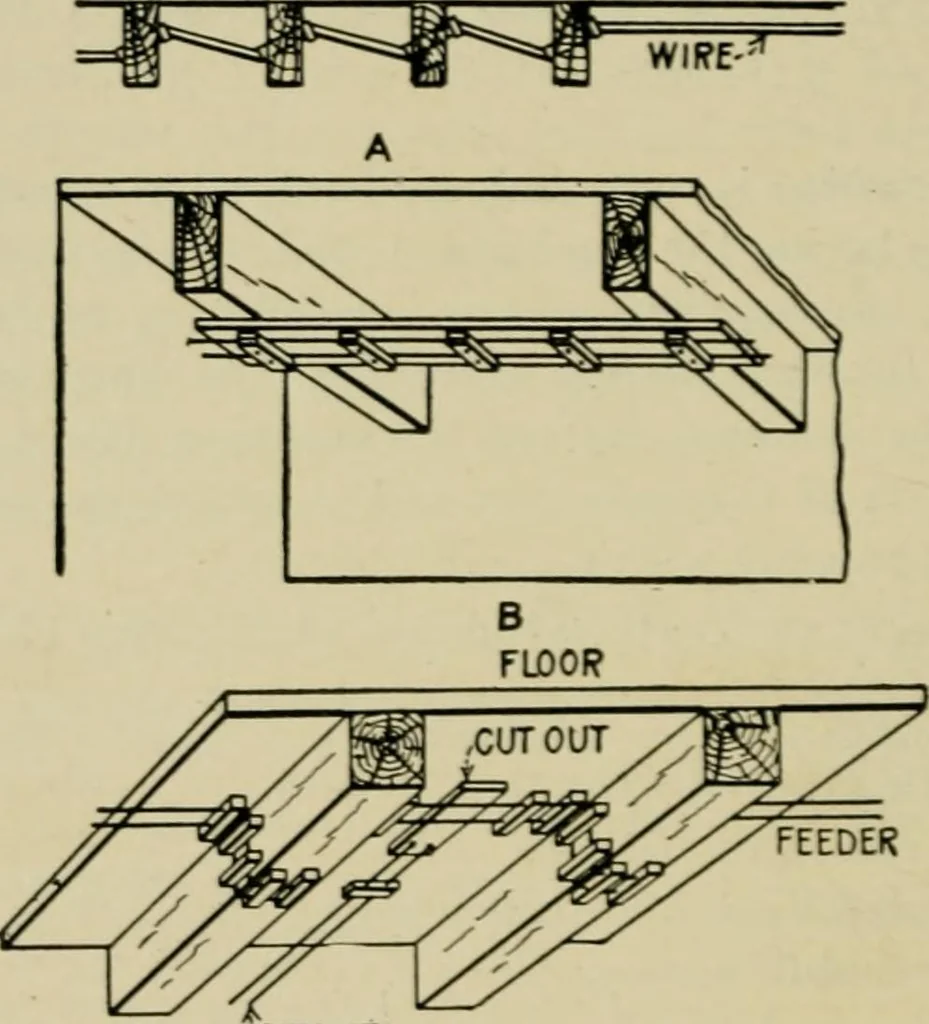 An illustration from Hawkins electrical guide. Questions, answers & illustrations; a progressive course of study for engineers, electricians, students and those desiring to acquire a working knowledge of electricity and its applications; a practical treatise, 1914, leaf 78
