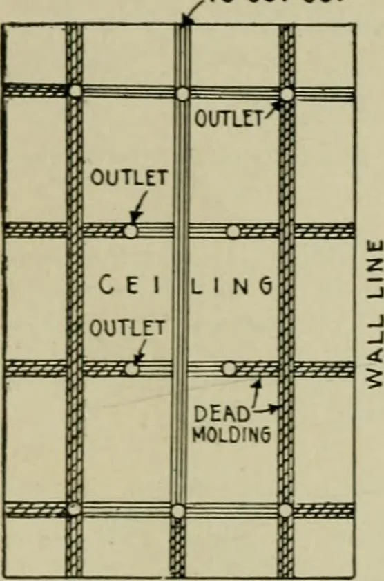An illustration from Hawkins electrical guide. Questions, answers & illustrations; a progressive course of study for engineers, electricians, students and those desiring to acquire a working knowledge of electricity and its applications; a practical treatise, 1914, leaf 89