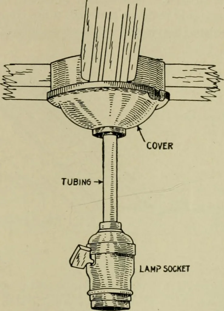 An illustration from Hawkins electrical guide. Questions, answers & illustrations; a progressive course of study for engineers, electricians, students and those desiring to acquire a working knowledge of electricity and its applications; a practical treatise, 1914, leaf 91