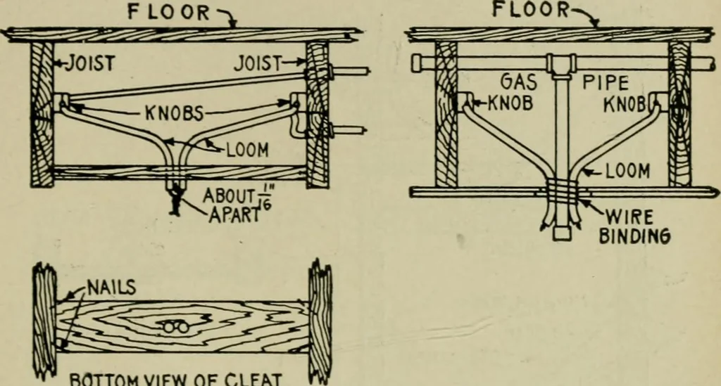 An illustration from Hawkins electrical guide. Questions, answers & illustrations; a progressive course of study for engineers, electricians, students and those desiring to acquire a working knowledge of electricity and its applications; a practical treatise, 1914, leaf 93
