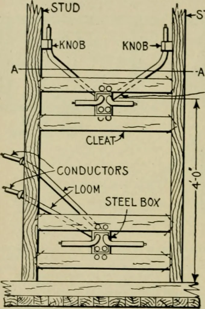 An illustration from Hawkins electrical guide. Questions, answers & illustrations; a progressive course of study for engineers, electricians, students and those desiring to acquire a working knowledge of electricity and its applications; a practical treatise, 1914, leaf 94