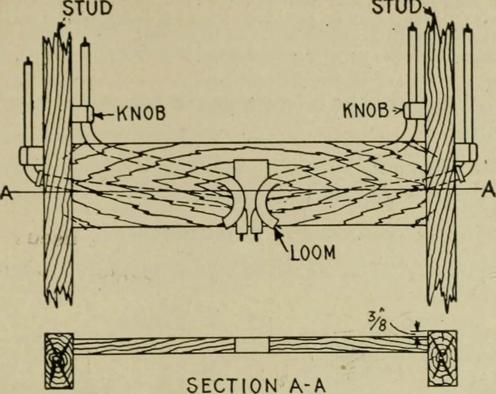 An illustration from Hawkins electrical guide. Questions, answers & illustrations; a progressive course of study for engineers, electricians, students and those desiring to acquire a working knowledge of electricity and its applications; a practical treatise, 1914, leaf 95