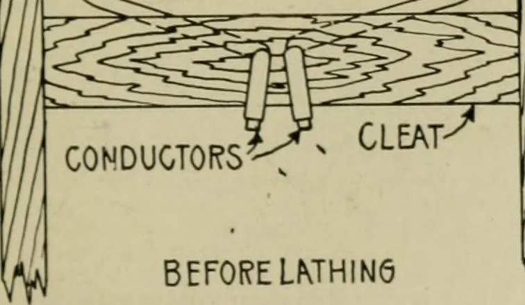 An illustration from Hawkins electrical guide. Questions, answers & illustrations; a progressive course of study for engineers, electricians, students and those desiring to acquire a working knowledge of electricity and its applications; a practical treatise, 1914, leaf 95