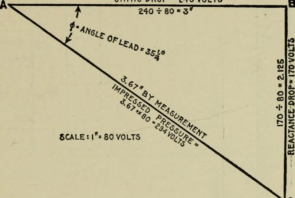 An illustration from Hawkins electrical guide. Questions, answers & illustrations; a progressive course of study for engineers, electricians, students and those desiring to acquire a working knowledge of electricity and its applications; a practical treatise, 1914, leaf 101