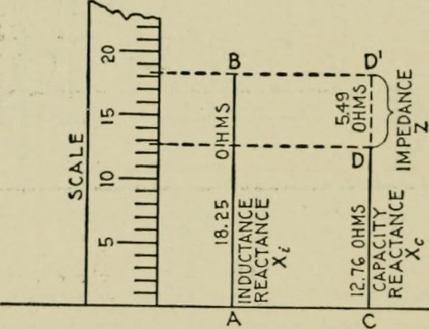 An illustration from Hawkins electrical guide. Questions, answers & illustrations; a progressive course of study for engineers, electricians, students and those desiring to acquire a working knowledge of electricity and its applications; a practical treatise, 1914, leaf 104