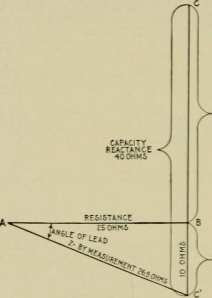 An illustration from Hawkins electrical guide. Questions, answers & illustrations; a progressive course of study for engineers, electricians, students and those desiring to acquire a working knowledge of electricity and its applications; a practical treatise, 1914, leaf 106
