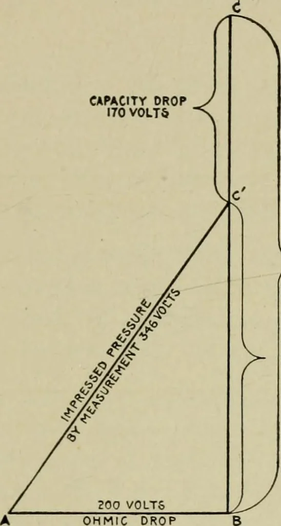 An illustration from Hawkins electrical guide. Questions, answers & illustrations; a progressive course of study for engineers, electricians, students and those desiring to acquire a working knowledge of electricity and its applications; a practical treatise, 1914, leaf 111