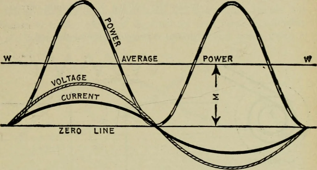 An illustration from Hawkins electrical guide. Questions, answers & illustrations; a progressive course of study for engineers, electricians, students and those desiring to acquire a working knowledge of electricity and its applications; a practical treatise, 1914, leaf 117