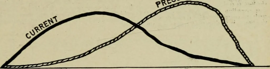 An illustration from Hawkins electrical guide. Questions, answers & illustrations; a progressive course of study for engineers, electricians, students and those desiring to acquire a working knowledge of electricity and its applications; a practical treatise, 1914, leaf 119