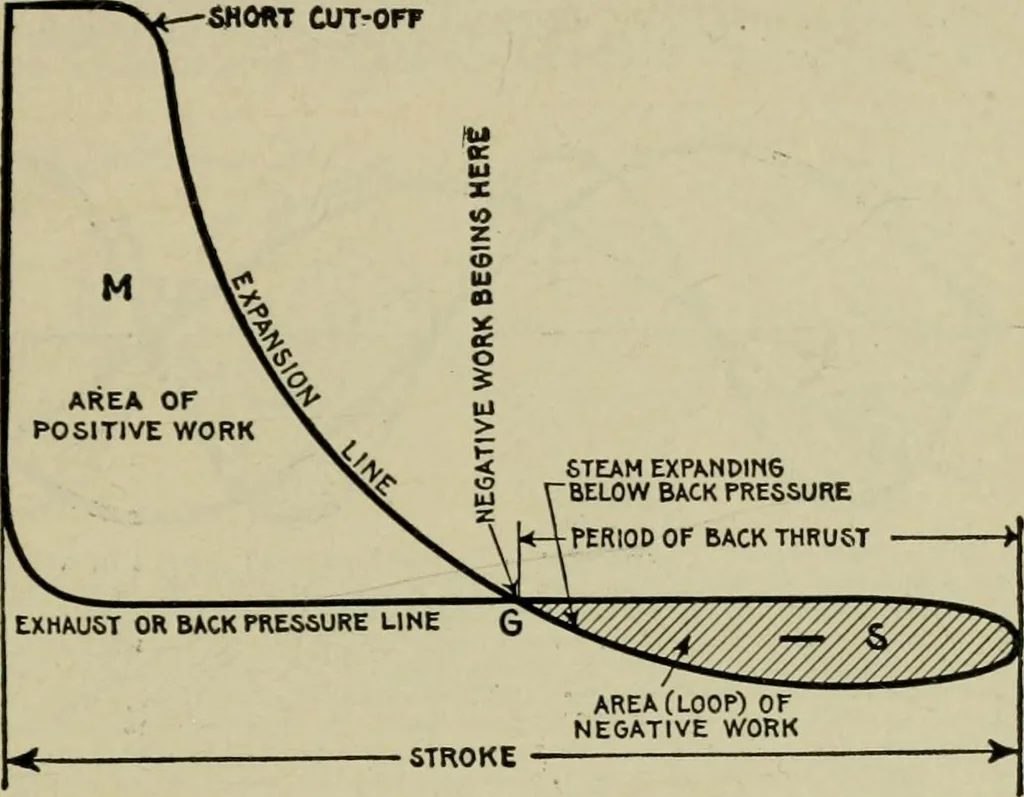 An illustration from Hawkins electrical guide. Questions, answers & illustrations; a progressive course of study for engineers, electricians, students and those desiring to acquire a working knowledge of electricity and its applications; a practical treatise, 1914, leaf 121