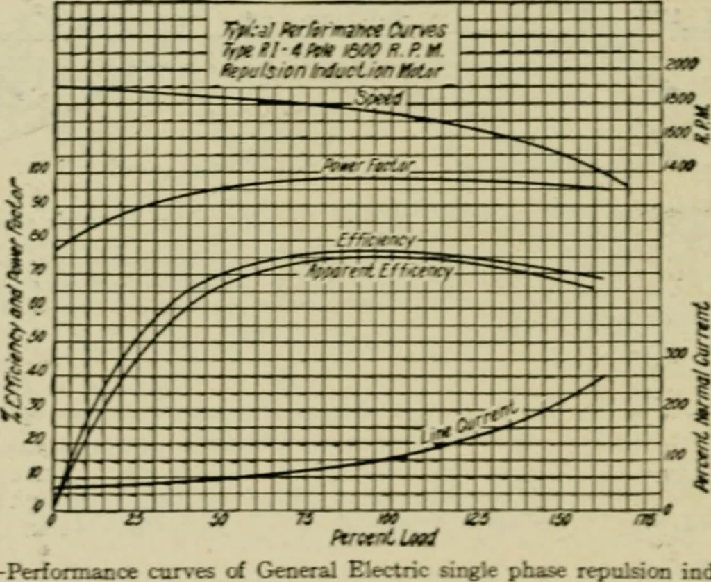 An illustration from Hawkins electrical guide. Questions, answers & illustrations; a progressive course of study for engineers, electricians, students and those desiring to acquire a working knowledge of electricity and its applications; a practical treatise, 1914, leaf 124