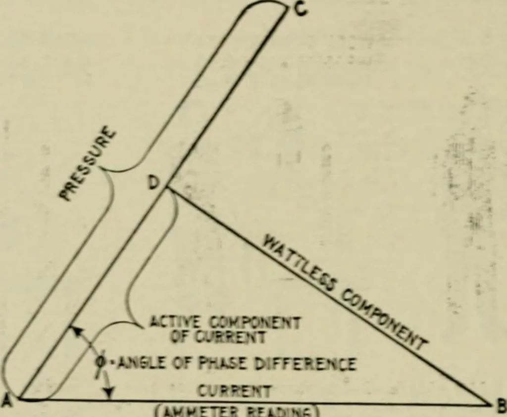 An illustration from Hawkins electrical guide. Questions, answers & illustrations; a progressive course of study for engineers, electricians, students and those desiring to acquire a working knowledge of electricity and its applications; a practical treatise, 1914, leaf 126