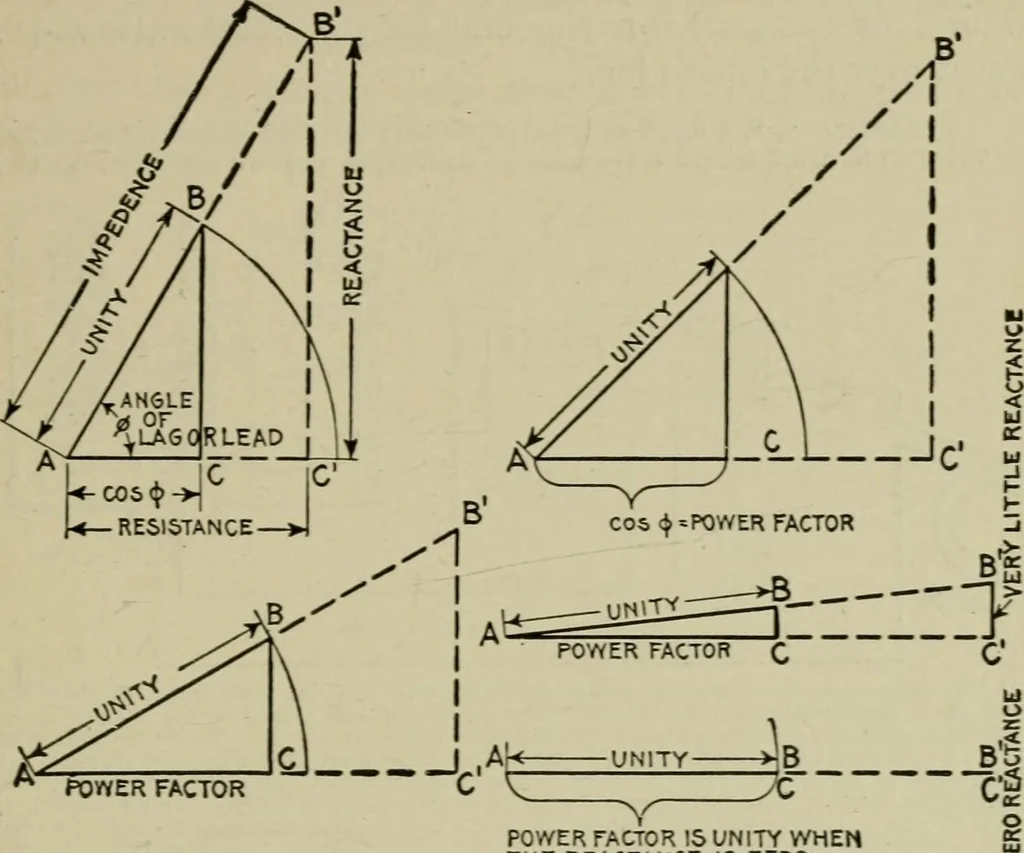 An illustration from Hawkins electrical guide. Questions, answers & illustrations; a progressive course of study for engineers, electricians, students and those desiring to acquire a working knowledge of electricity and its applications; a practical treatise, 1914, leaf 131