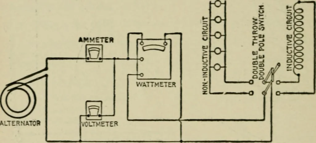 An illustration from Hawkins electrical guide. Questions, answers & illustrations; a progressive course of study for engineers, electricians, students and those desiring to acquire a working knowledge of electricity and its applications; a practical treatise, 1914, leaf 132