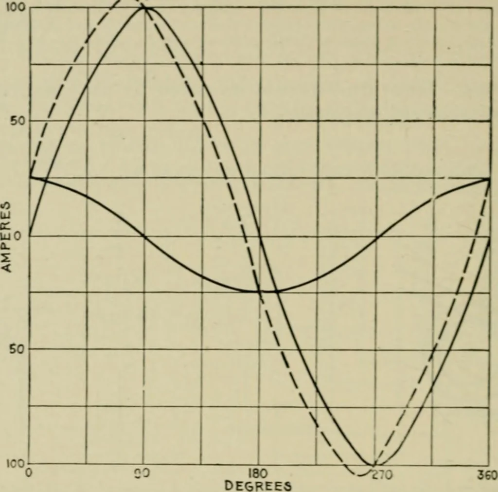 An illustration from Hawkins electrical guide. Questions, answers & illustrations; a progressive course of study for engineers, electricians, students and those desiring to acquire a working knowledge of electricity and its applications; a practical treatise, 1914, leaf 134